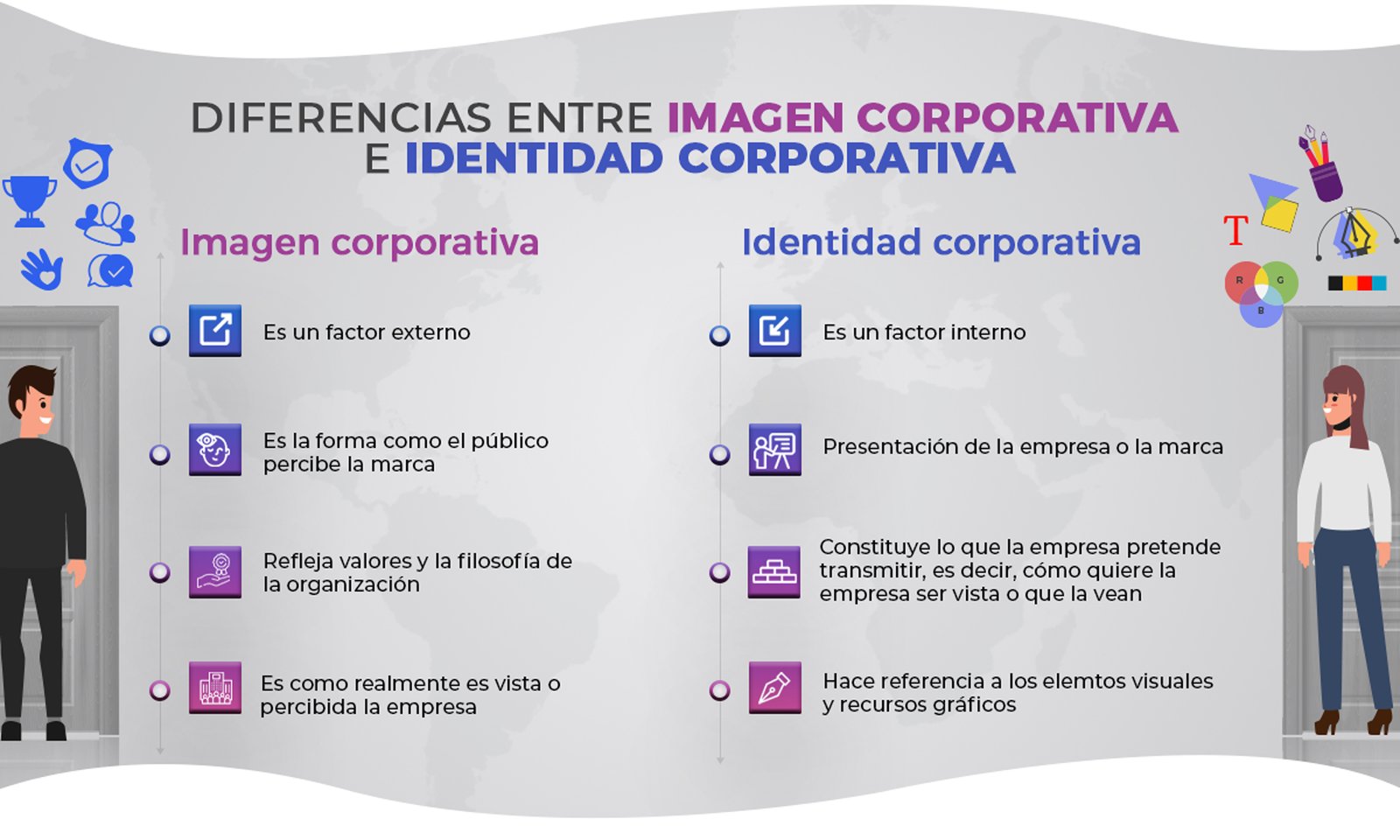 diferencia entre imanegn corporrativa e identidad de marca